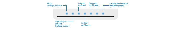 σύνδεση vdsl router zyxel vmg8623 t50b φωτεινές ενδείξεις led